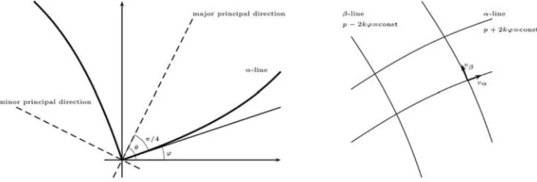 Table 2. DOUAR Performances for the Square Punch Problem: Comparison Between the Uniform and the Adaptive Grid Approaches