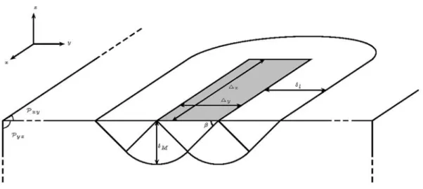 Table 1. Parameters Used in All the Simulations