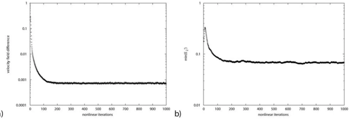 Figure 7. Closeups of octree cross sections (x = 0.5) for the plane-strain experiment