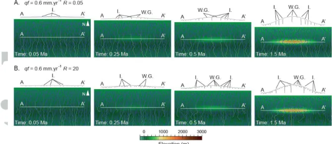 Figure  6: Evolution through time of the  drainage  network and topographic elevation for  A