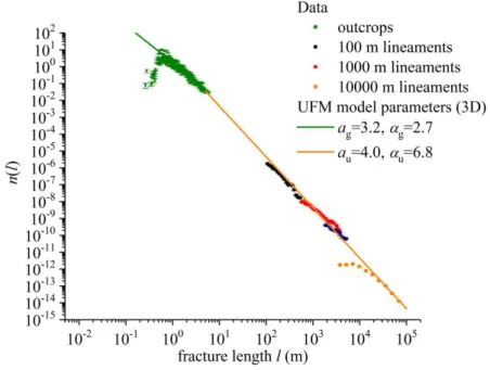 Fig. 1. Trace size distributions of surface data from the Simpevarp area and underlying models