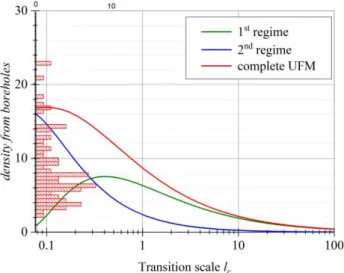 Fig. 5. Relation between the densities derived from borehole data and the UFM l c  (top line)
