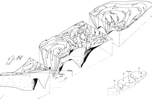 Figure  18.  Structure  et  mode  de  mise  en  place  du  Massif  de  Plouaret  (Guillet  et  al.,  1985)