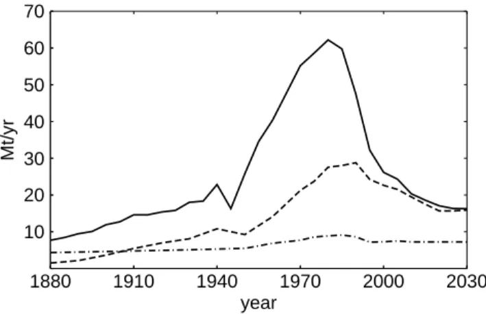 Table 1 shows the reduction of emissions between 1990 and 2030. These are calculated using the RAINS model