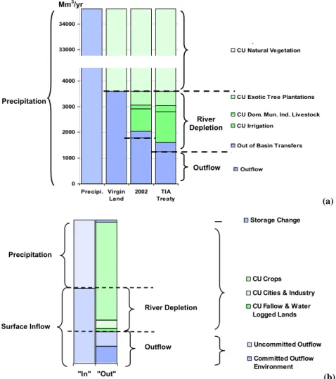 Fig. 4. (a) Human generated streamflow reduction in Incomati River Basin, Southern Africa