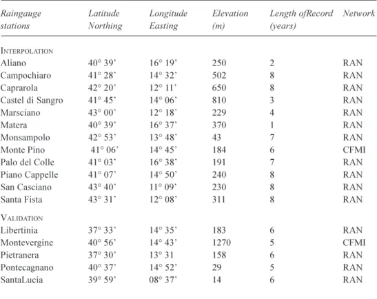 Table 1. Characteristics of the Italian raingauge stations used to derive the simplified relationship for estimating EI (interpolation) and of the additional stations used for testing (validation).