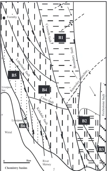 Fig. 11. Suggested division of hydrogeological sub-basins based on water table height and water geochemical data.