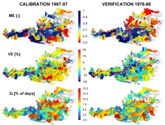 Figure 9. Performance of the kriging regionalisation method: Model efficiencies of daily  runoff (ME, top), volume errors of runoff (VE, centre) and percentage of days with poor snow  cover simulations (Z S , bottom)
