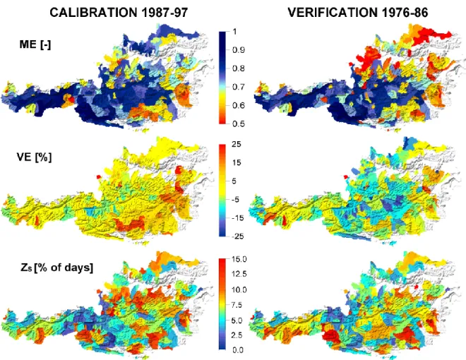Fig. 3. At-site calibration and verification performances: Model efficiencies of daily runoff (ME, top), volume errors of runoff (VE, centre) and percentage of days with poor snow cover simulations (Z S , bottom)