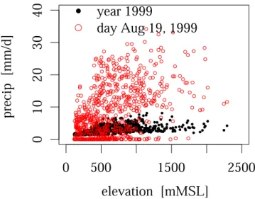 Fig. 3. Height dependence of precipitation observed by all stations for the year 1999 and the day 19 August 1999.