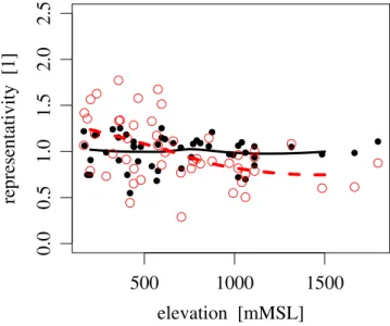 Fig. 4. Statistical distance γ for all evaluation–observation pairs.