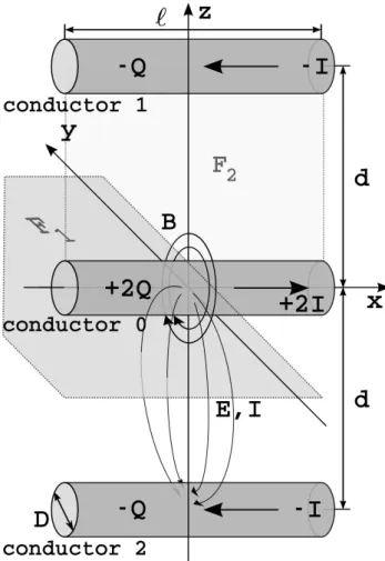 Fig. 1. Three-rod probe configuration and parameters.