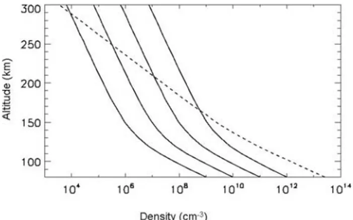Figure 4. Four oxygen density profiles corresponding to densities at 80 km equal to 1  10 9 cm 3 , 1  10 10 cm 3 , 1  10 11 cm 3 , and 1  10 12 cm 3 , from left to right,  respec-tively
