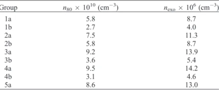 Figure 7. Example of fit (solid line) of the measured emis- emis-sion intensity. The black points represent the data, and the horizontal lines represent the standard deviation
