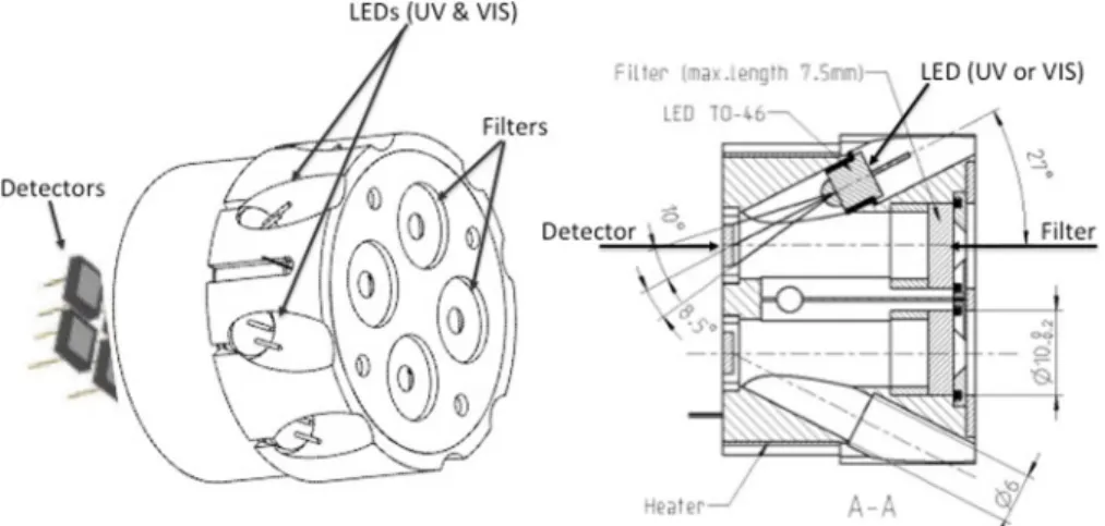Fig. 6 Schematic drawing of a LYRA head (left) and its cross-section (right)
