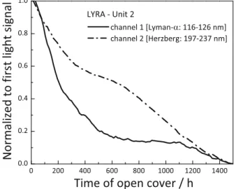 Fig. 1 a) LYRA instrument, and b) an exploded view of one of the 3 LYRA units including each four spectral channels