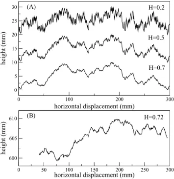 Figure 2. Average records of acoustic waves reflected by a self-affine rough surface and corresponding to a source signal with central frequencies f c = 487 kHz (bottom) and f c = 739 kHz (top)