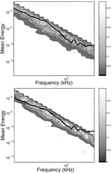 Figure 5. Solid line: energy spectrum of the experimental backscattered wavefield averaged along a profile of length L = 185 mm
