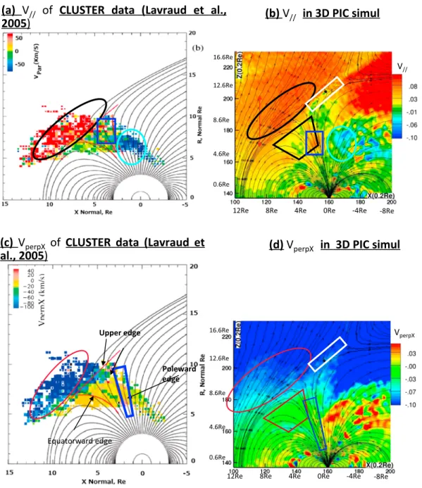 Figure 10. Colored contour plots of FAB (Field Aligned Beam) ion ﬂ ow in the meridian plane obtained from (a) the Cluster statistical survey is compared with (b) PIC simulation results; and V // < 0 ( > 0) indicates the direction opposite to (same to