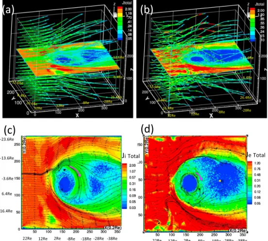 Figure 3. Three-dimensional plot of (a) ion and (b) electron ﬂ ux streamlines under northward IMF conditions at time t = 9000