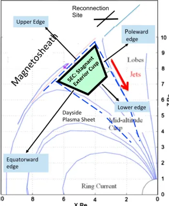 Figure 7a shows the northern magnetospheric tail lobe and the pileup of B ﬁ eld lines at the outer edge between the cusp and the nightside lobe
