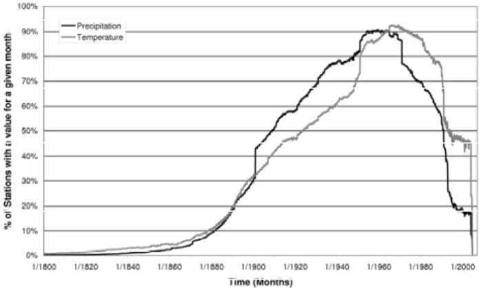 Fig. 1. Location of precipitation stations with 30 or more values for each month.