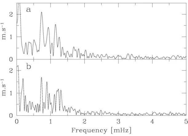 Figure  2  Fourier  amplitude  spectra  of  the  two  short  sequences  made  on  Procyon