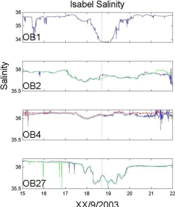 Fig. 6. (a) AVHRR MCSST Temperature ( 29 ◦ C) image from 15 September 2003 at 22:00. Colorbar at right indicates temperature scale