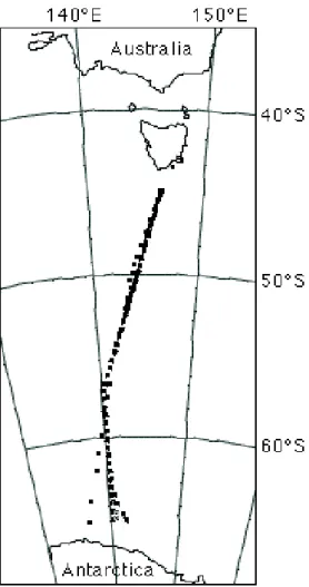 Figure 1: Location of WOCE repeat section SR03. Squares indicate station locations occupied during 1991 – 1996