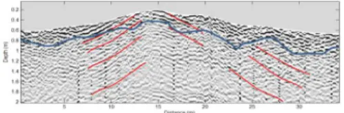 Figure 2: Radargram derived from WISDOM data  over a 40m length profile. The depositional structure 