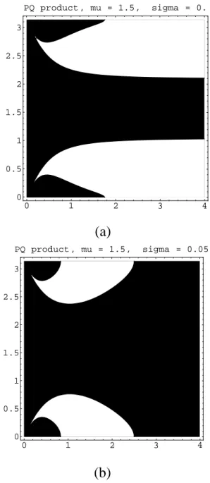 Fig. 10. Similar to Fig. ??, but for dust-ion acoustic waves in the presence of a positive dust charge: (a) σ = 0 (cold model); (b) σ = 0.05 (warm model)