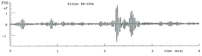 Fig. 1. Modulated structures, related to ‘chorus’ (EM) emission in the magnetosphere [CLUSTER satellite data; reprinted from (Santolik, 2003)].