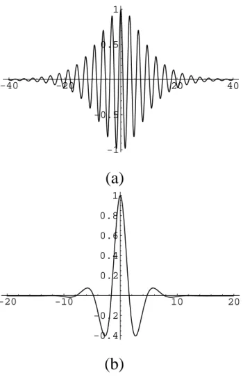 Fig. 4. Bright type modulated wavepackets (for P Q > 0), for two different (arbitrary) sets of parameter values.