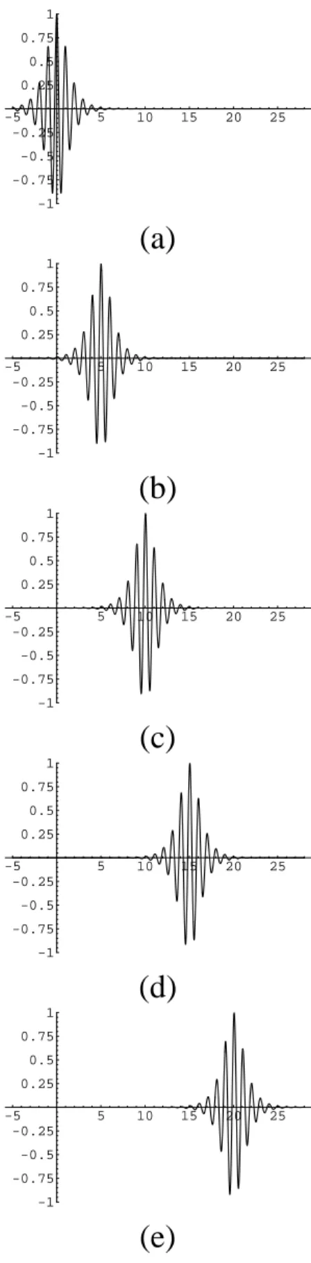 Fig. 5. Bright envelope soliton propagation, at different times t 1 < · · · < t 5 (arbitrary parameter values): cf.