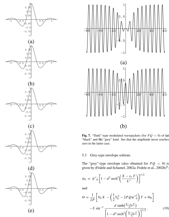 Fig. 7. Dark-type modulated wavepackets (for P Q < 0) of the black (left) and grey (right) kind