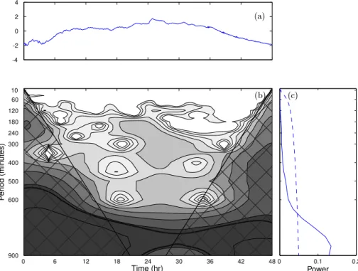 Fig. 4. Same as Fig. 3 except for a simulation using VIFOP optimized initial and boundary conditions.