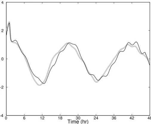 Fig. 5. Time series of a detrended and normalized u component of velocity optimized with VIFOP (thick gray line) and non-optimized (thin black line) at M2 (Fig