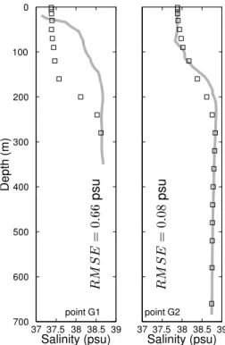 Fig. 7. Measured in-situ salinity profiles (thick grey line) and interpolated model output (black squares) obtained from Med-Argo gliders (G1, G2)