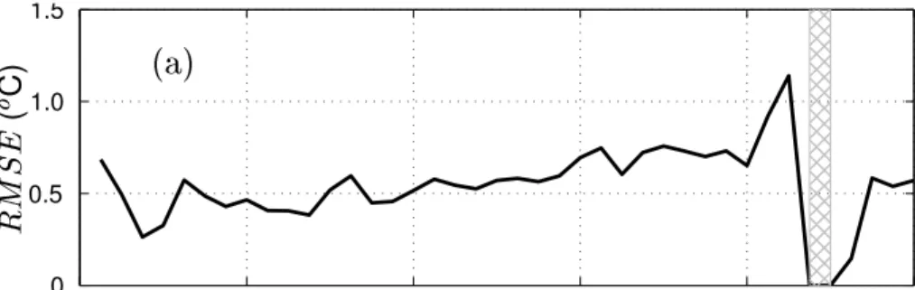 Fig. 8. (a) Root Mean Square Error of SCRM predicted SST evaluated with satellite-derived values