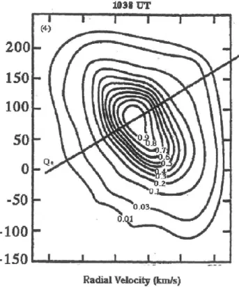 Figure 1 shows a proton two-dimensional distribution function taken from Bame et al. (1975)