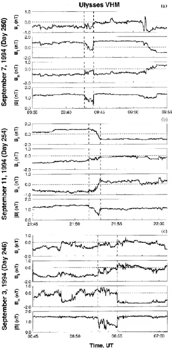 Fig. 4. Interplanetary directional discontinuities (vertical lines).