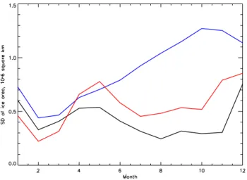 Fig. 13. Geopotential height difference at 500 hPa between HadCM3 and ERA, together with implied geostrophic wind  anoma-lies.
