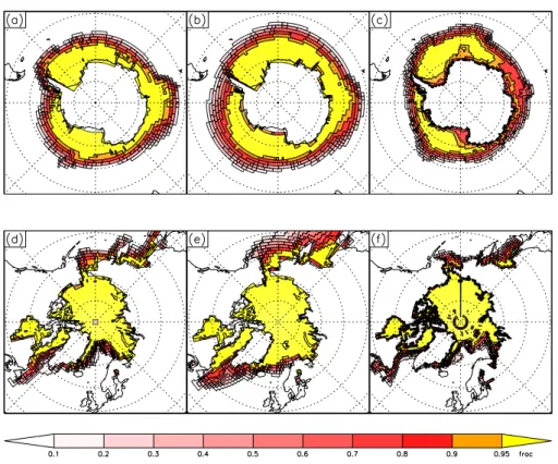 Fig. 1. Sea ice concentration at maximum extent from HadCM3, initial HadCM3+EVP and observations (a–c): September in the SH; (d–f):