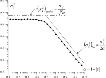 Fig. 1. Prebifurcation noise amplification for period doubling bifur- bifur-cation in quadratic map F (x) = µ − x 2 (σ f 2 =3.3 · 10 −9 , ε=1).