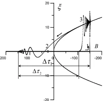 Fig. 3. Bifurcation diagram and typical orbits of nonlinear oscillator (Eq. 6) in the case of constant sweep rate: orbit 1 – positive sweep rate (η=3); orbit 2 – negative sweep rate (η= − 3); orbit 3 – influence of noise σ η 2 = 1, 87 · 10 −7 at η=3