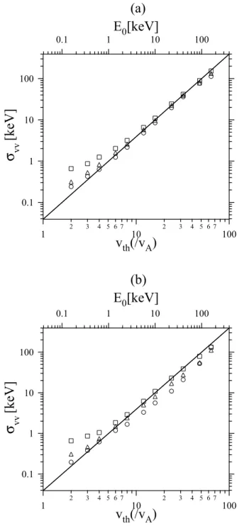 Figure 8 shows the variance of velocity defined by Eq. (8) for the regular and inverse cascade models