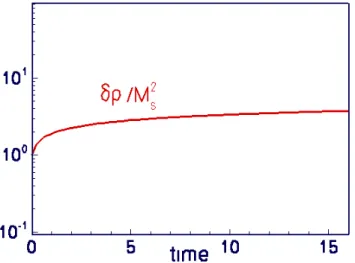 Fig. 1. A validity of NI hydrodynamic simulation. The ratio of root mean square (rms) density fluctuations (δρ) and the squared of  tur-bulent subsonic Mach number (M s 2 ) remains constant time  asymp-totically.