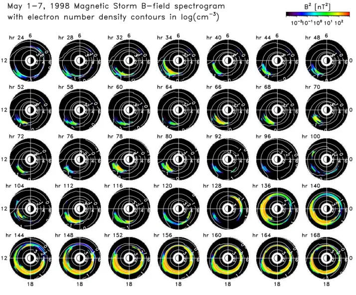 Fig. 1. Evolution of the squared EMIC wave magnetic field and core plasma density in (MLT, L-shell) – space during the 2–7 May 1998 storm period.