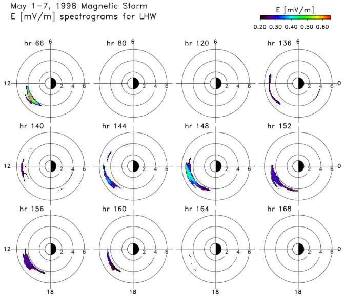 Fig. 4. Low-hybrid wave electric field in (MLT, L-shell)–space during the 2–7 May 1998 storm period.