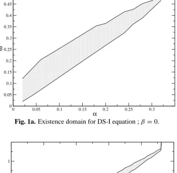 Fig. 1b. Existence domain for DS-I equation ; β = 0.1.